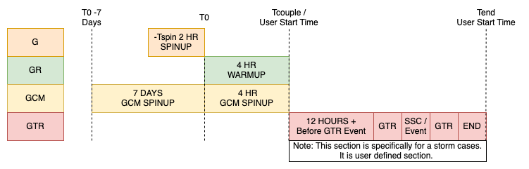 ../_images/GTRSegment.png